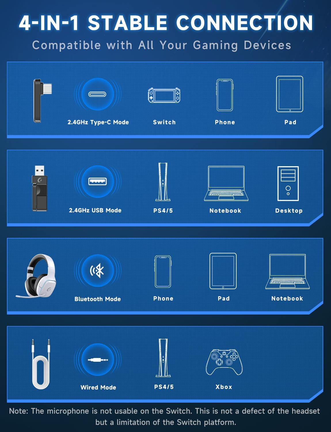 2.4Ghz Wireless Gaming Headsets for PS5, PS4, PC, Switch - Bluetooth 5.3 Gaming Headphones with Noise Canceling Mic, 7.1 Surround Sound, 70H Battery, Gaming Lighting - White