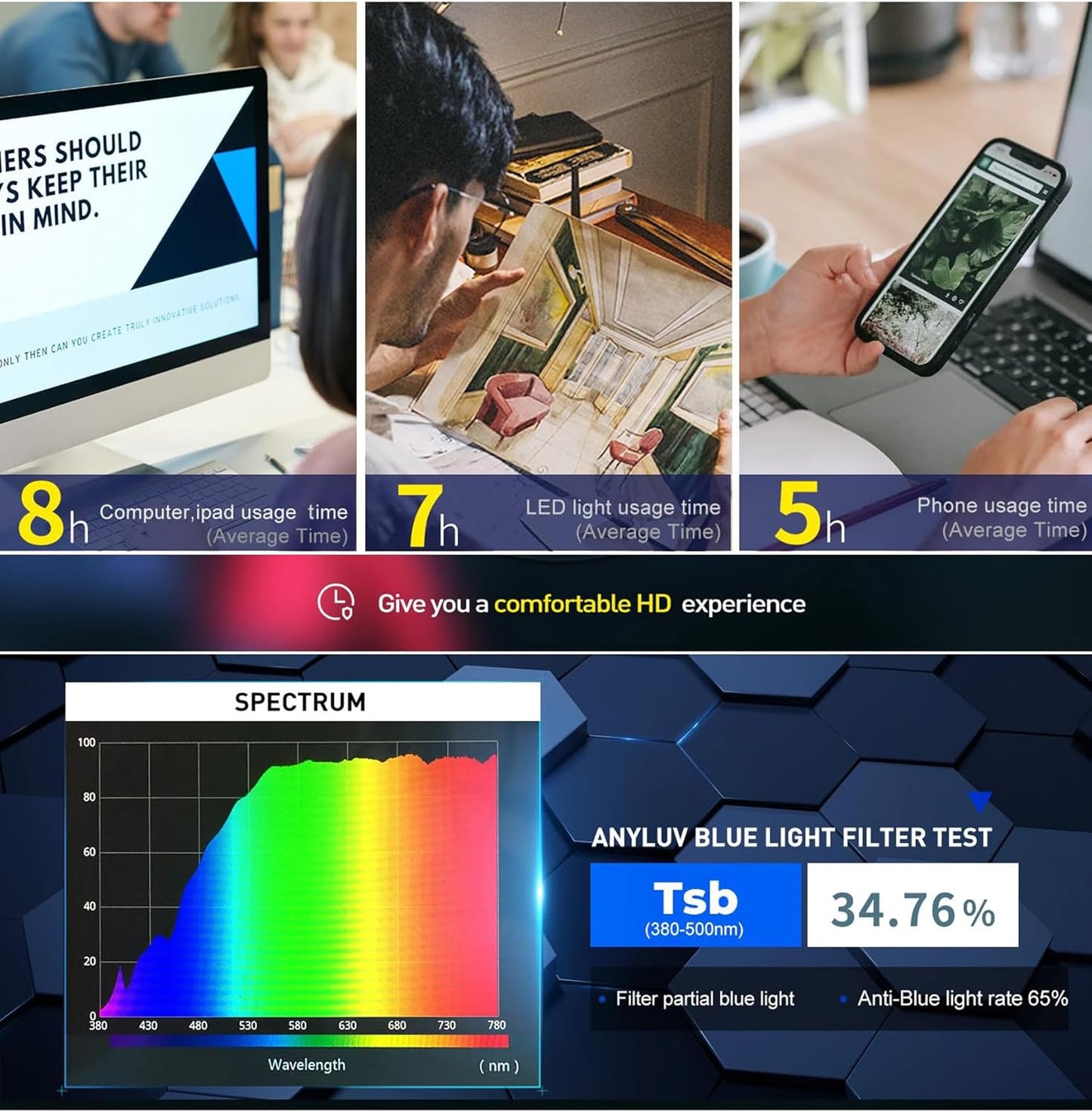 Blue Light Glasses Men/Women, Blue Light Blocking Glasses, Computer Screen Blocker Eyes Protection Glasses