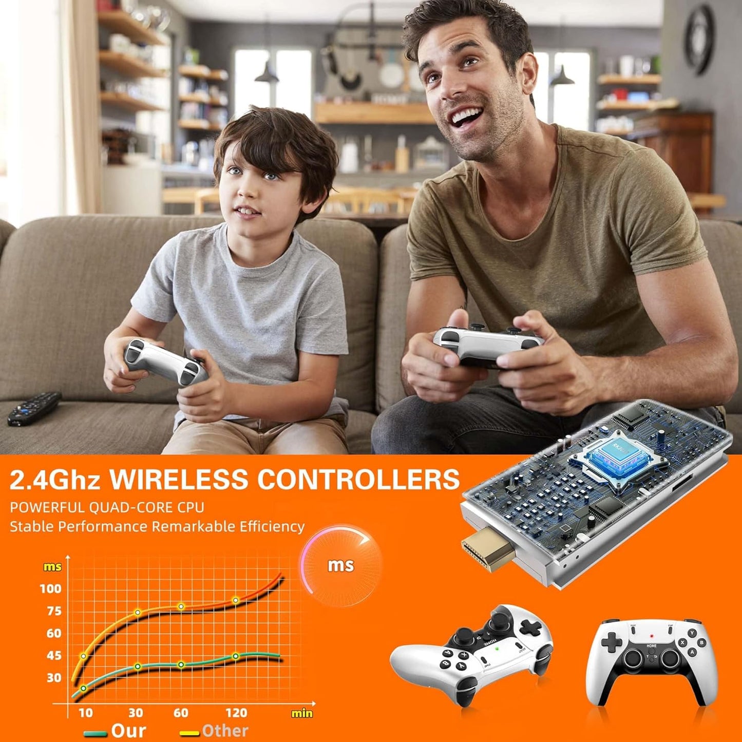 2025 New Retro Game Console, Nostalgia Gaming Stick, Classic Video Games with 4K HDMI, 20,000+ Games and 23 Emulators, Upgraded Dual 2.4G Wireless Controllers 64GB