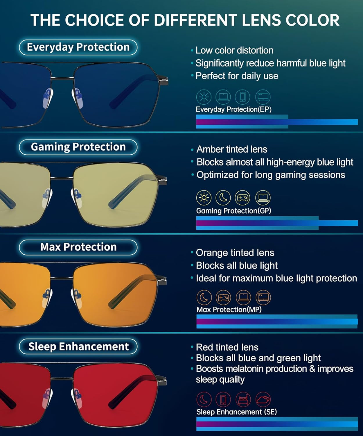 Blue Light Glasses Men/Women, Blue Light Blocking Glasses, Computer Screen Blocker Eyes Protection Glasses