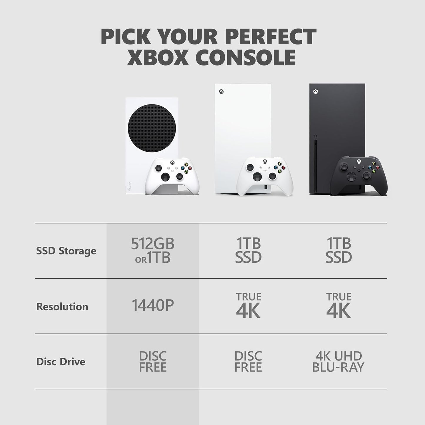 Series S Console - White 1TB